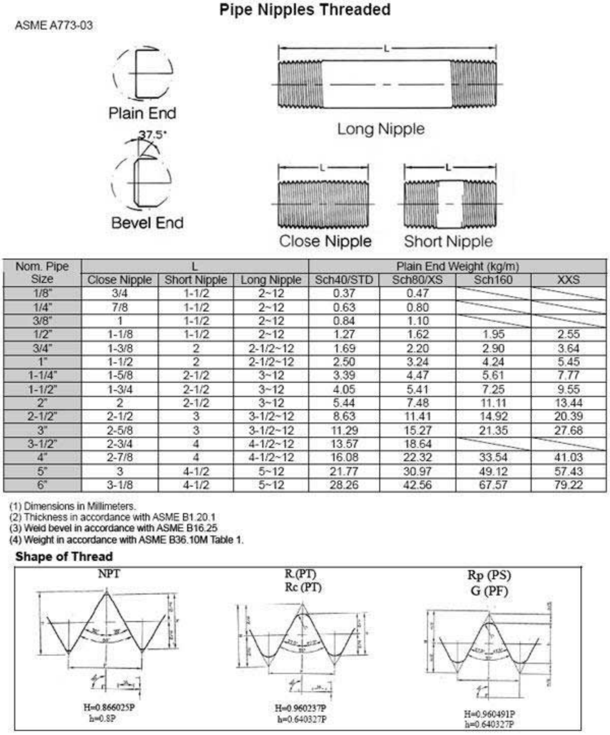 AVDASB (3)