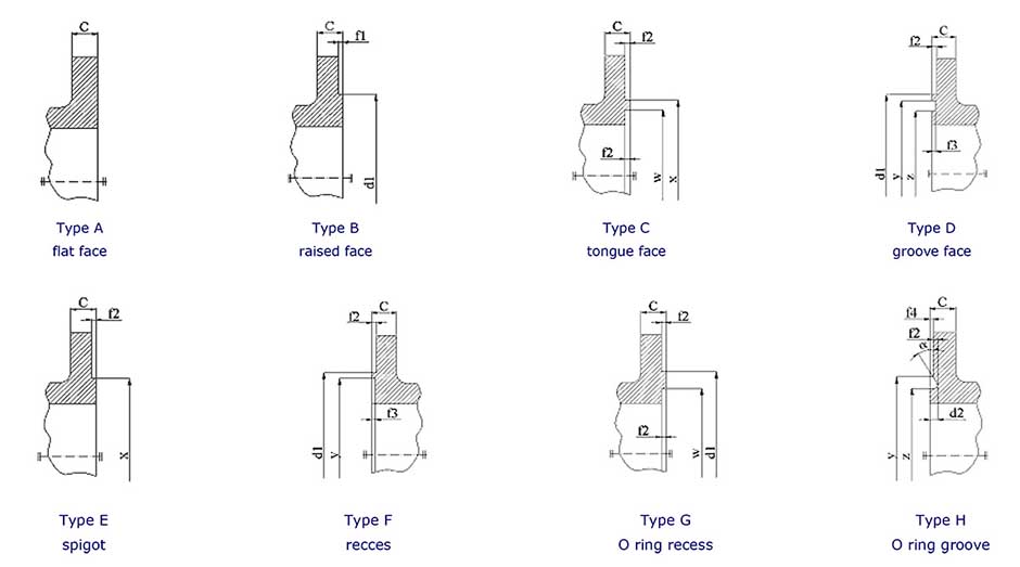 FLANGES dị ka EN 1092-1