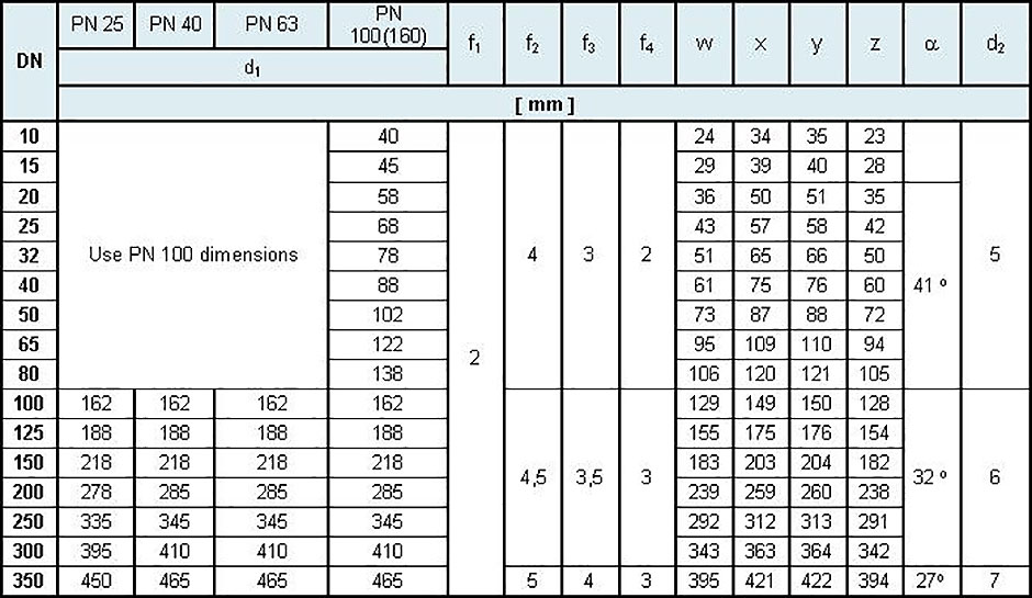 BRIDES selon EN 1092-12