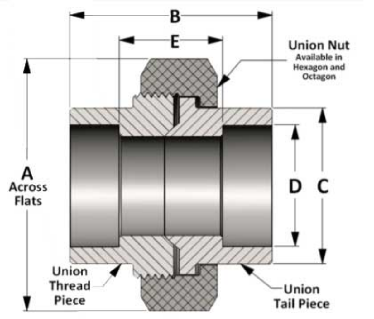 I-avsdb (1)